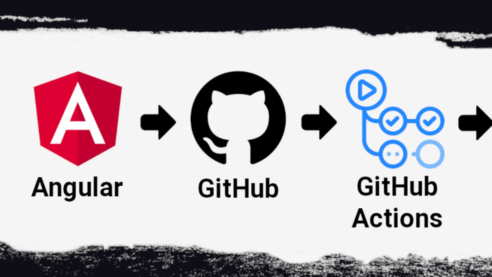 Effortless Angular Deployments: Automate with Hostme and GitHub Actions 🚀